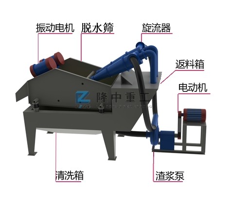 细沙回收机主要部件 细沙回收机主要部件.jpg