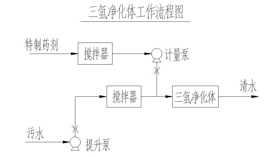 三氢净化体工作流程图.jpg